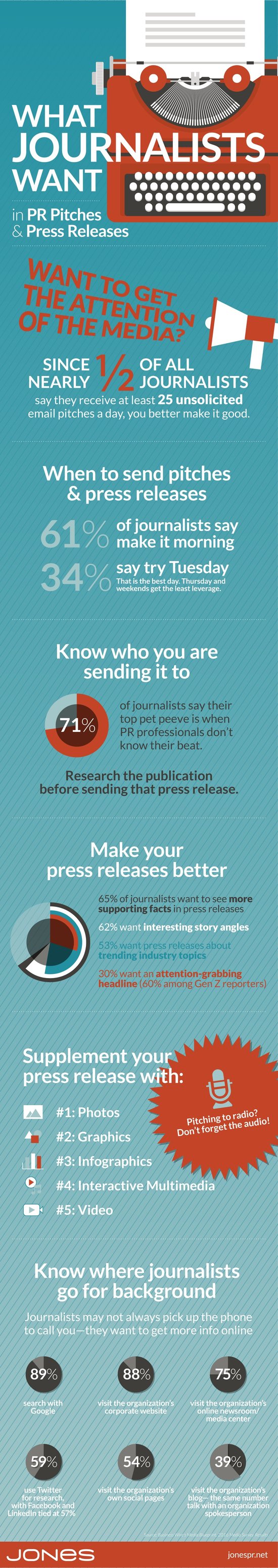 What Journalists Want in PR Pitches & Press Releases (infographic)