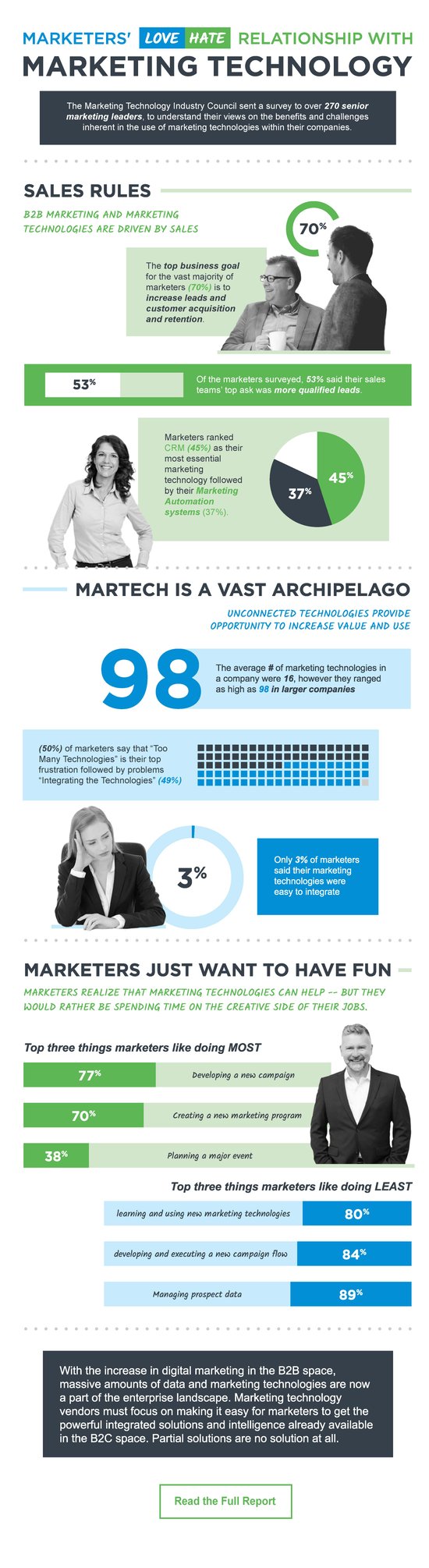 marketingtechnologyinfographic.jpg