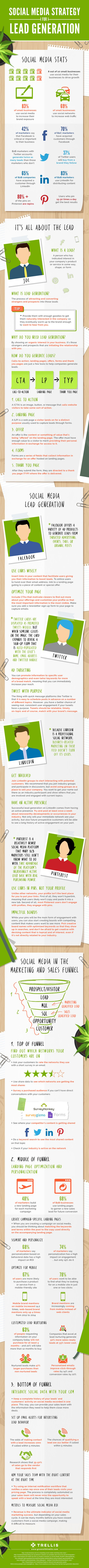 How Social Media Can Drive Lead Generation 