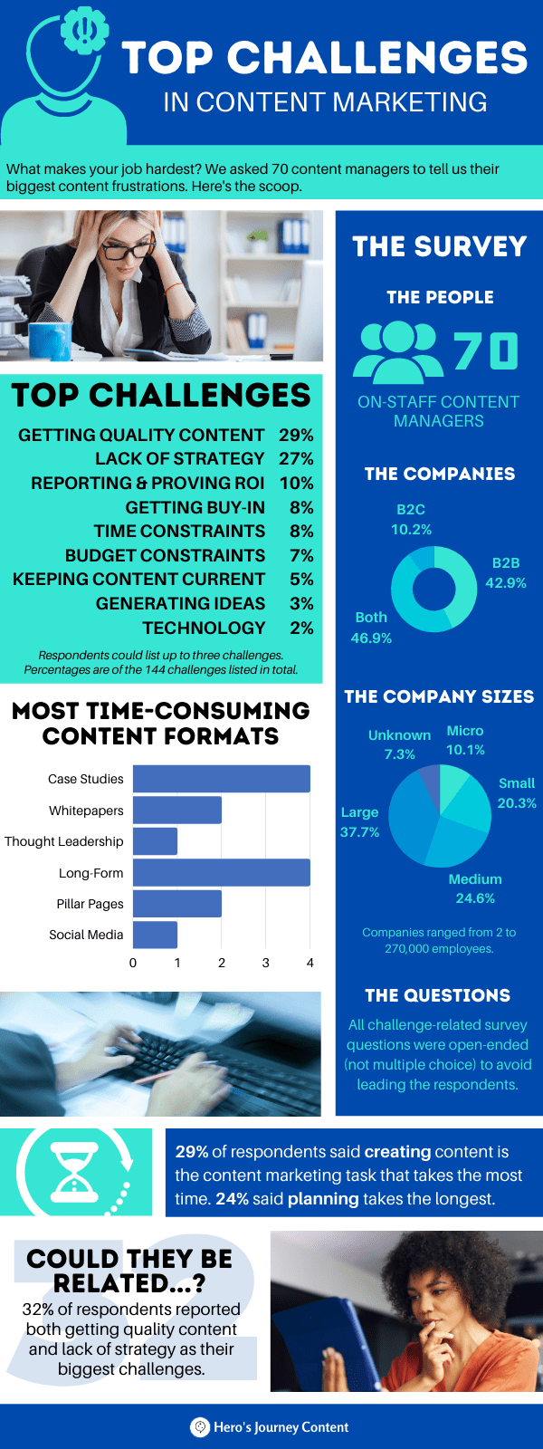 Content-Marketers-Top-Challenges