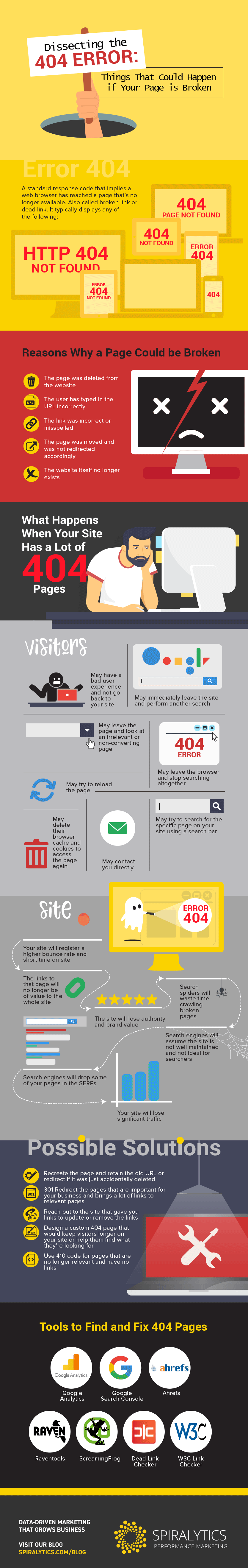 Dissecting-the-404-Error-Things-That-Could-Happen-if-Your-Page-is-Broken-GIFOGRAPHIC