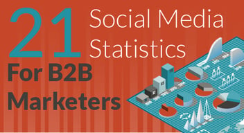 21 Social Media Statistics for B2B Marketers