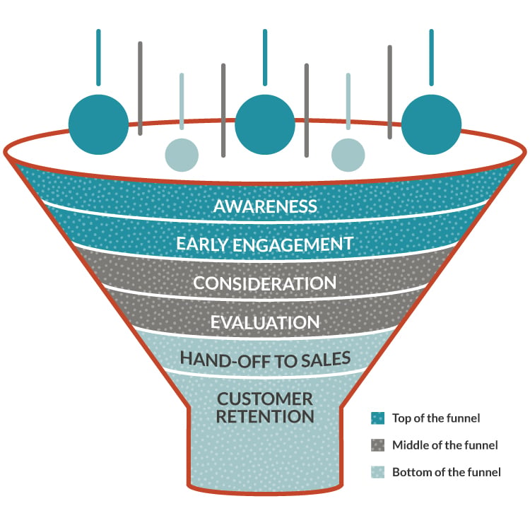 Integrate PR & Marketing To Maximize Results