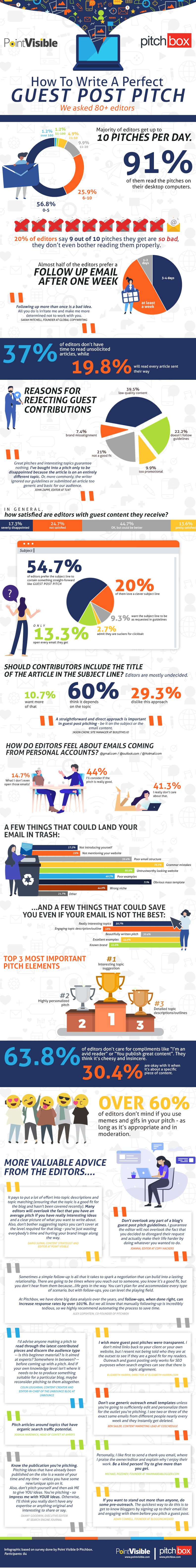 Guest-post-pitch-statistics-infographic