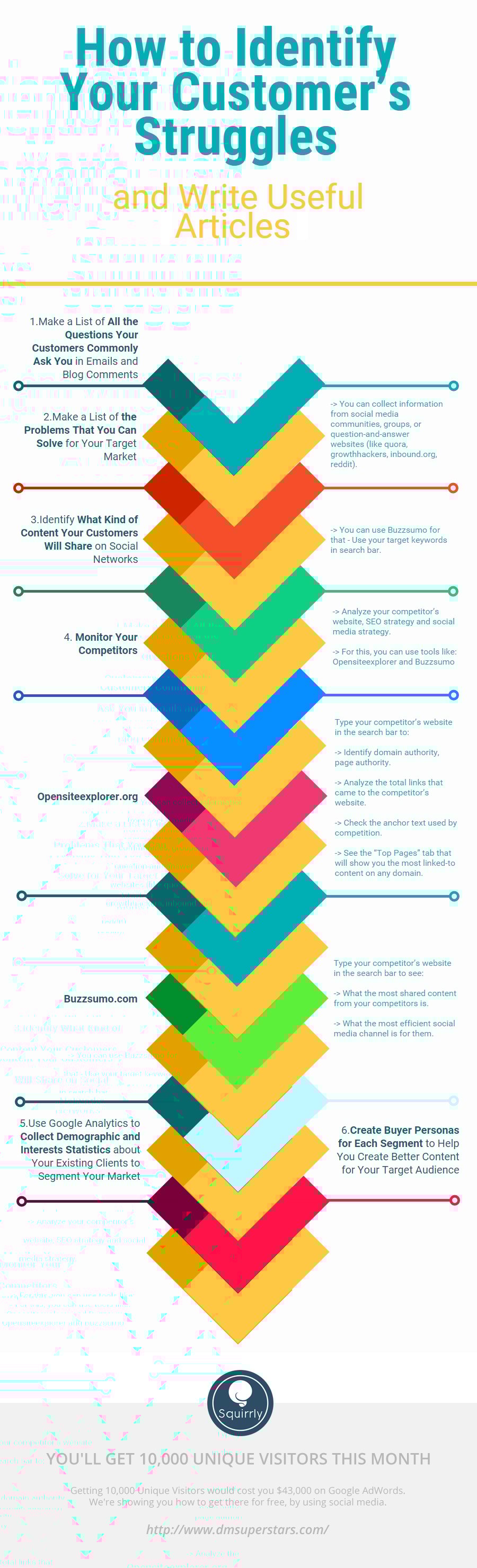 How-to-Identify-Your-Customeru2019s-Struggles-and-Write-Useful-Articles-1