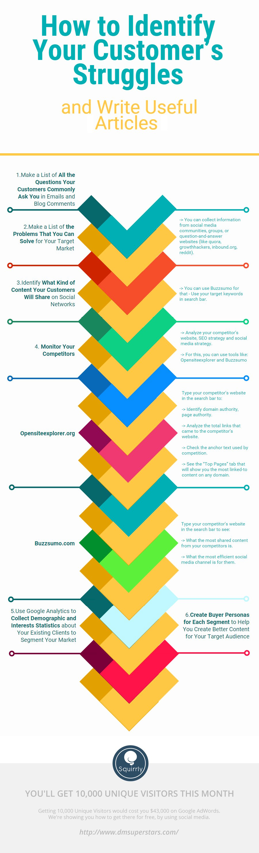 How-to-Identify-Your-Customeru2019s-Struggles-and-Write-Useful-Articles-1