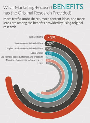 JONES-2019-infographic-marketing-original-research-01 copy