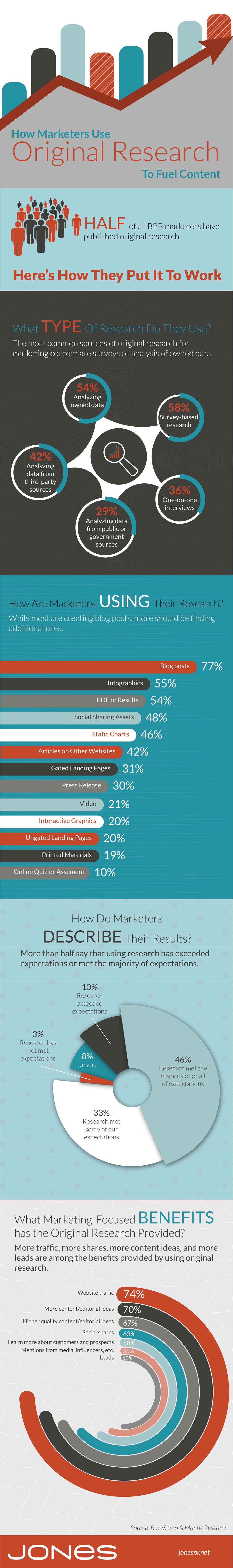 JONES-2019-infographic-marketing-original-research-01