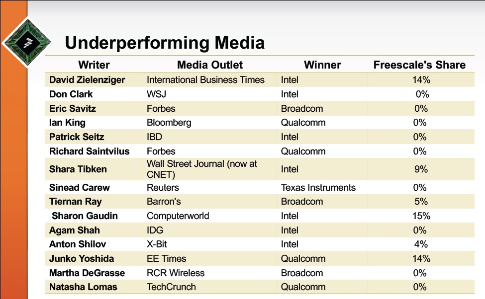 JONES-Sept13-18-media-audit-freescale-example