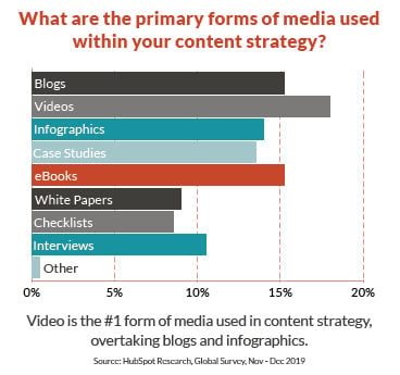 JONES-blog-statistics-content-strategy