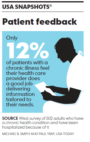 JONES-healthcare-marketing-infographic-jan9blog.png