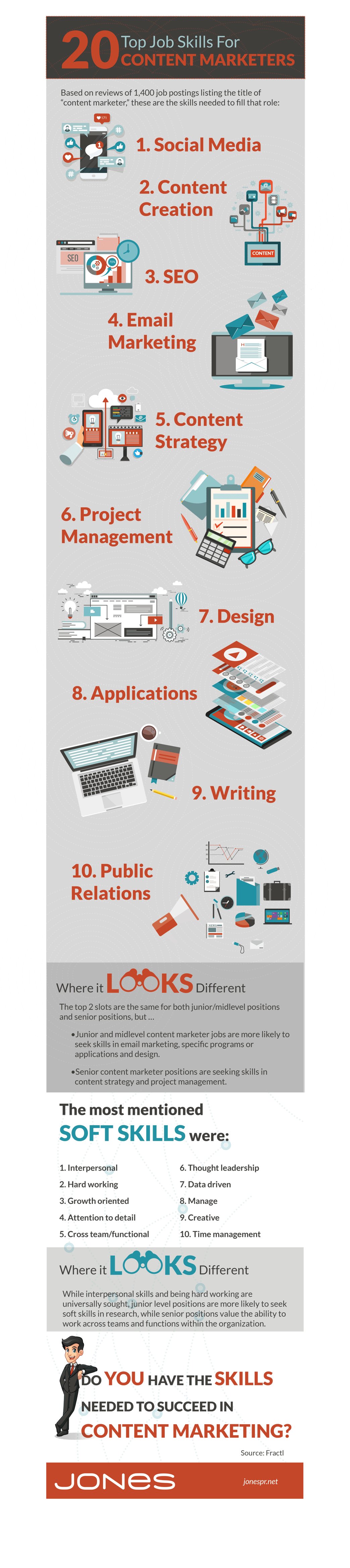 JONES-infographic-content-marketing-job-skills