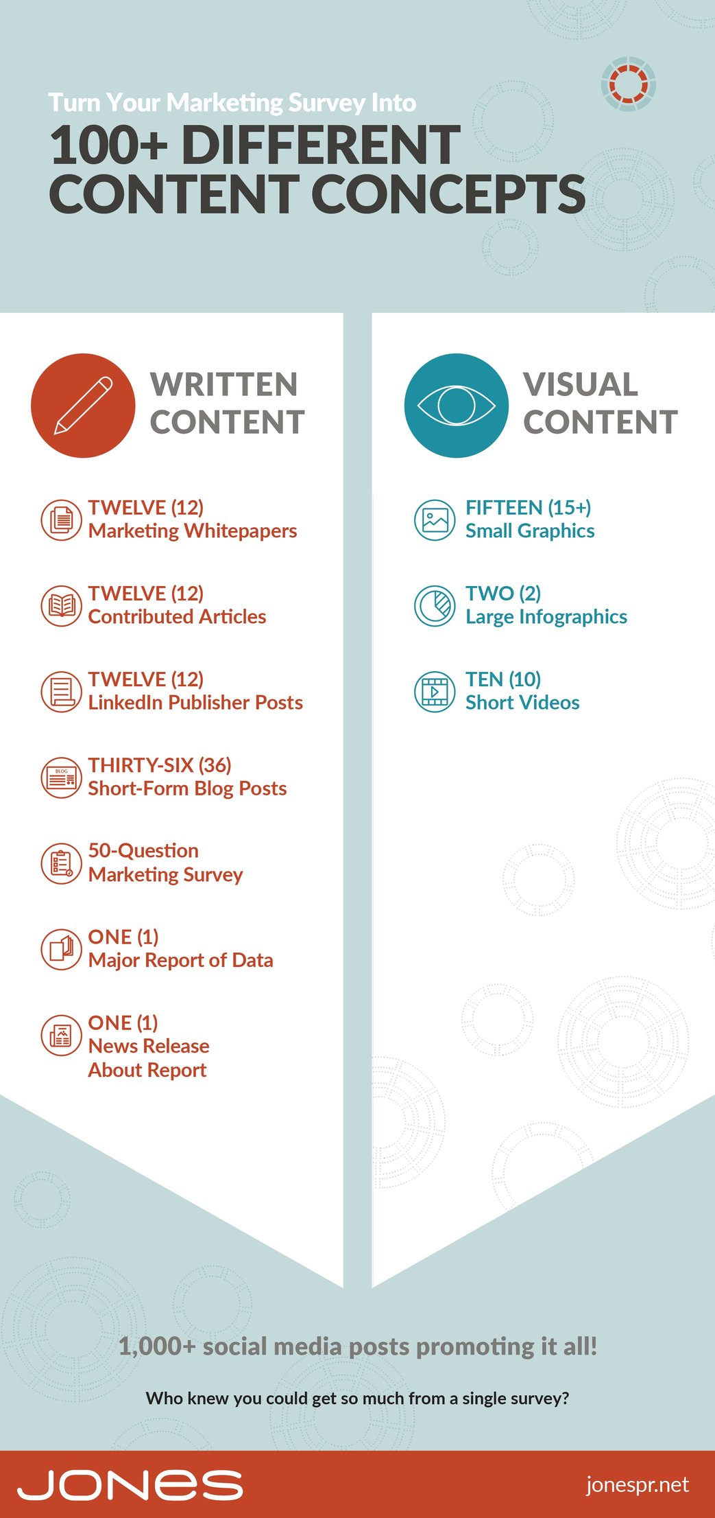 JONES-infographic-surveys-100-content-concepts-v2