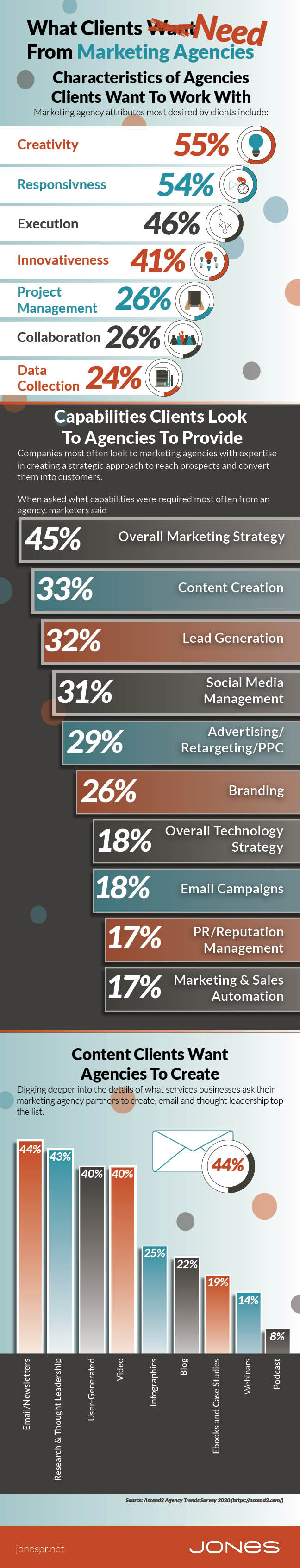 JONES-infographic-what-clients-want-marketing-agencies