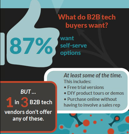 What do B2B tech buyers want?