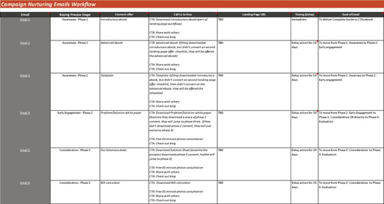 Lead Sheet Template from www.jonespr.net