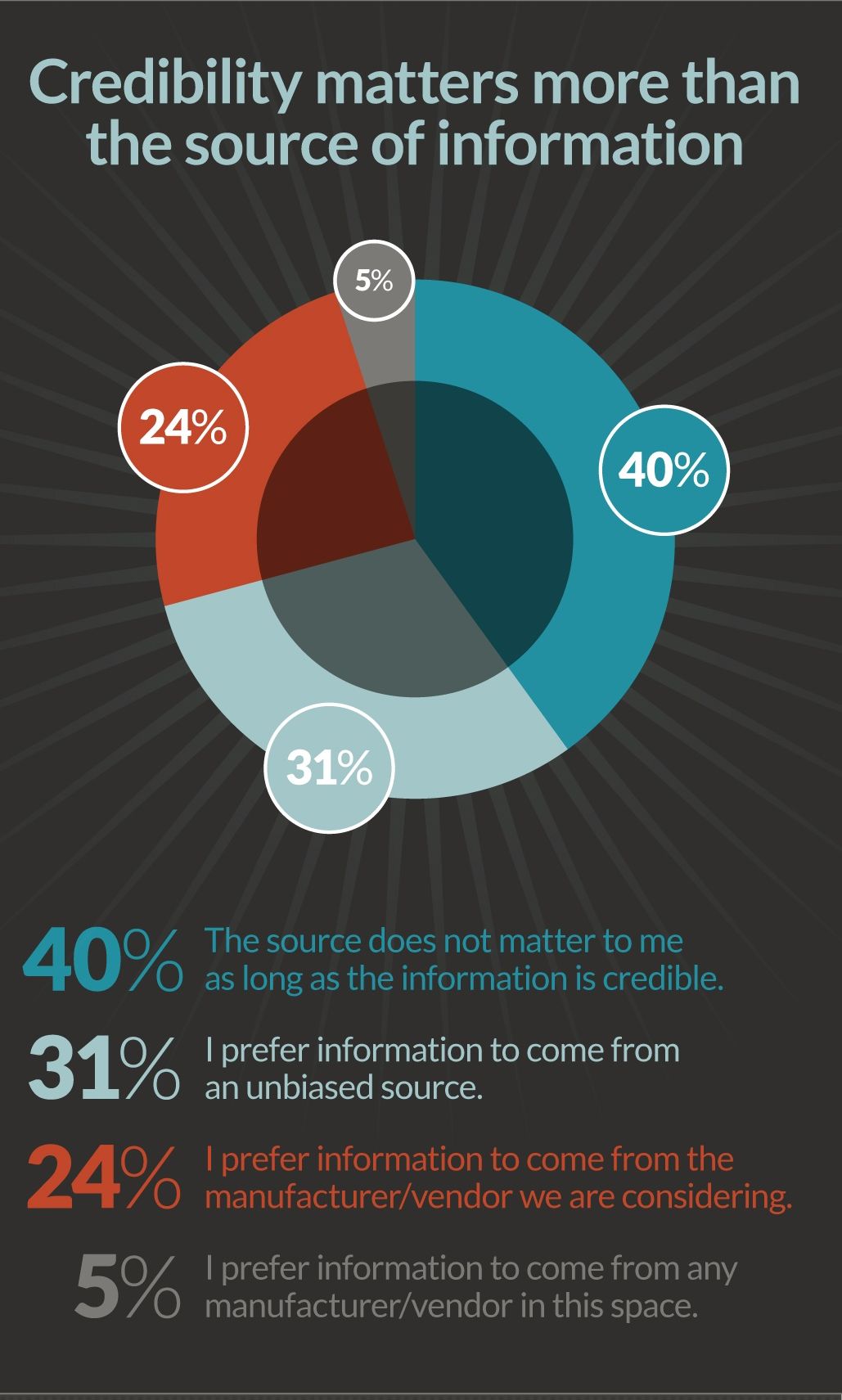 JONESBlog-Feb26-2019-B2B-marketing-credible-information