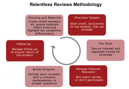 JONESBlog-July9-2019-product-review-methodology