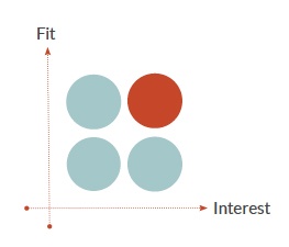 JONESBlog-June5-2018-lead-fit-interest