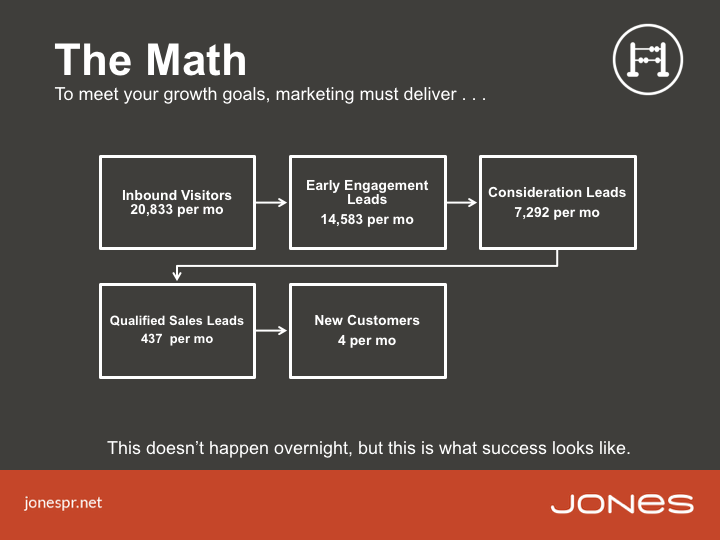 JONESBlog-Lessons-questions-goals-expectations-flowchart