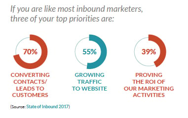 JONESBlog-March4-19-inbound-checklist-marketing-priorities