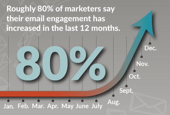 JONESBlog-May18-21-marketing-email-engagement