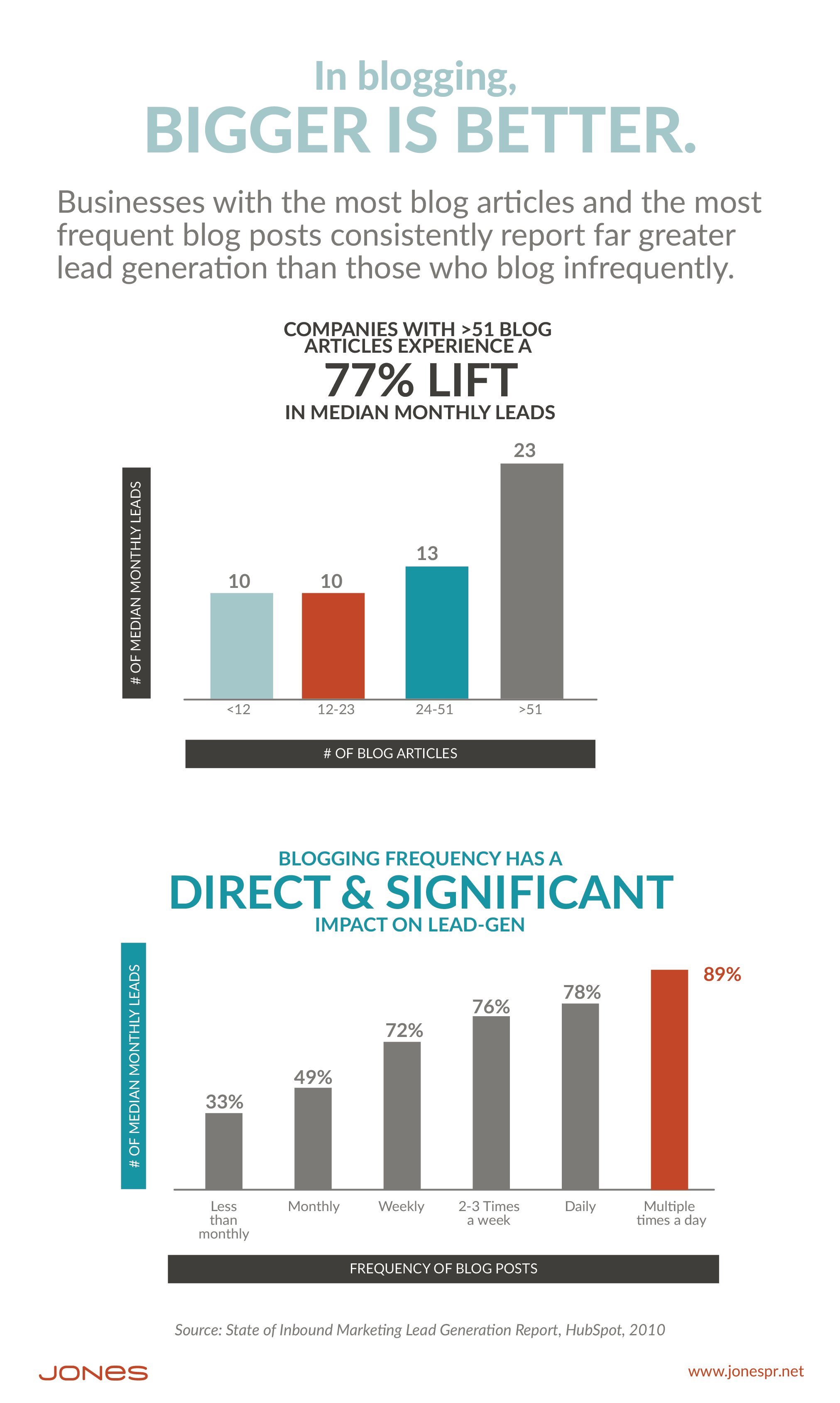 JONESBlog-Nov2-2018-Graphic.Leads.Blog-41 copy