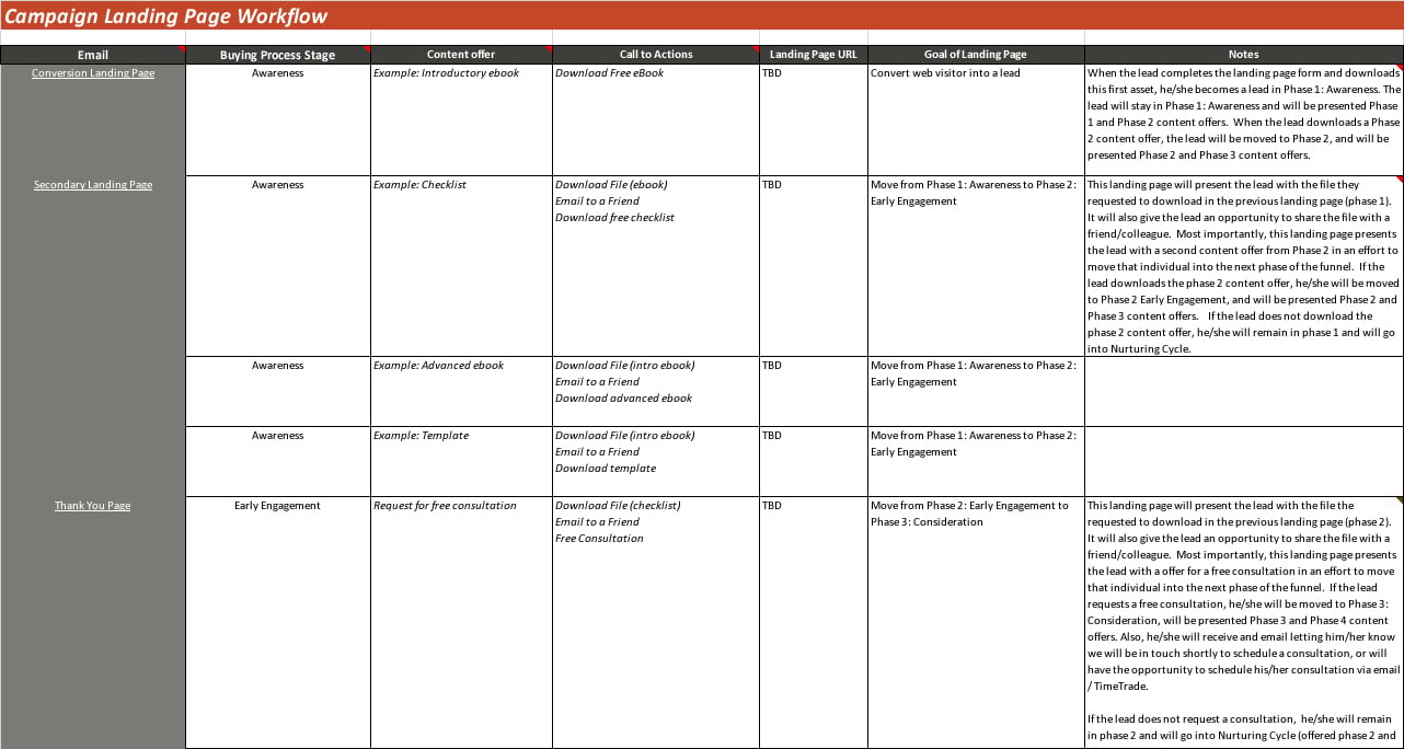How To Use Our Lead Nurturing Workflow Template (free download)