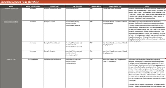 JONESBlog-feb20-20-workflow-template-landing-page-sheet