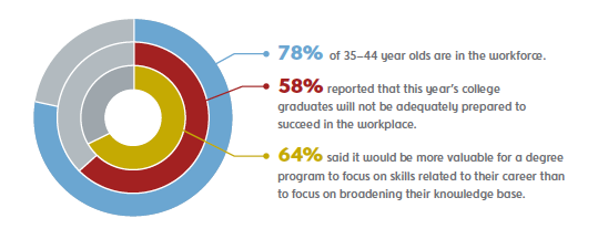 JONESBlog-jan21-2020-bellevue-workers-graphic