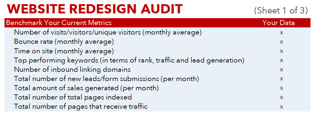 JONESblog-April7-2020-website-audit-template-metrics