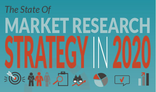 The State of Market Research Strategy in 2020