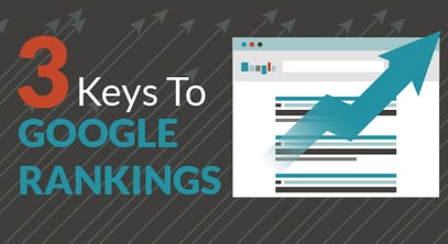 3 Keys to Google Rankings