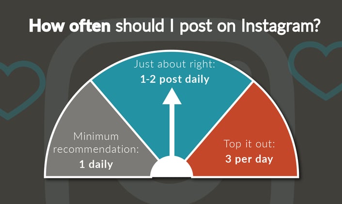 Your Complete Social Media Guide: What, Where, When, and How Often To Post