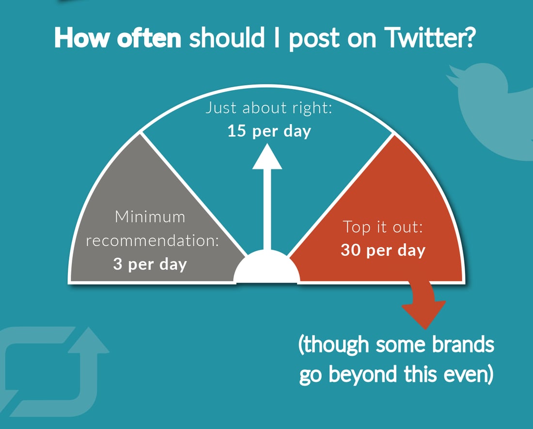 Your Complete Social Media Guide: What, Where, When, and How Often To Post