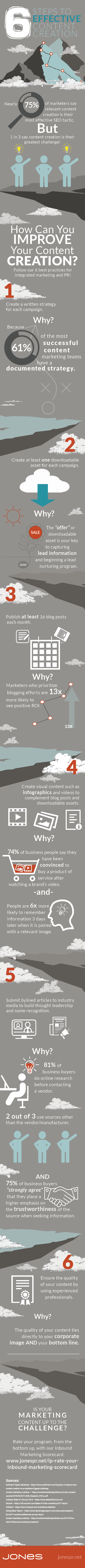Jones-infographic-inbound-marketing-content-creation-checklistDraft3