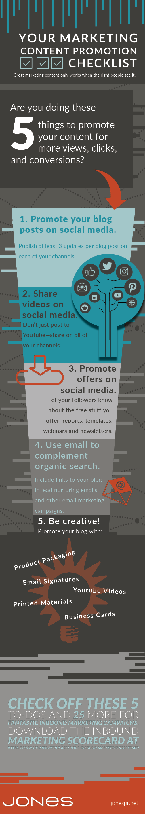 Jones-infographic-inbound-marketing-content-promotion-checklist