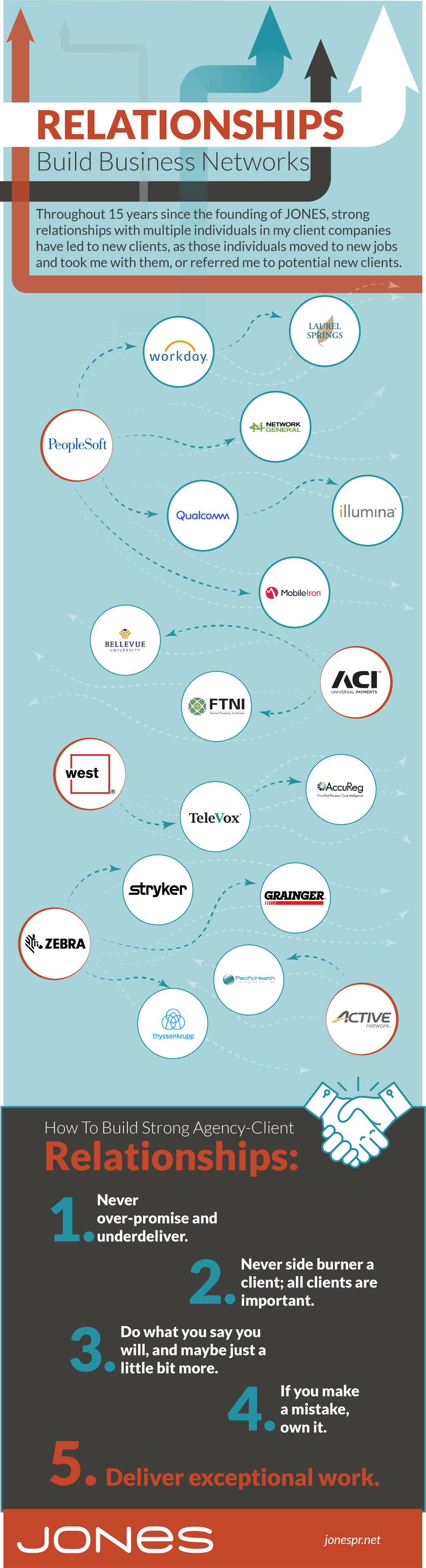 May Business Relationship Graphic