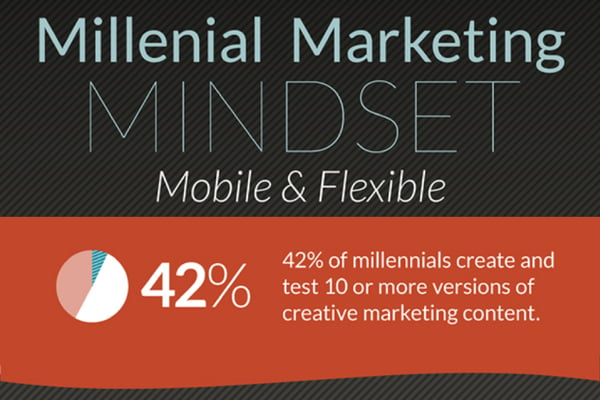 Millennial Marketing Mindset Mobile Flexible