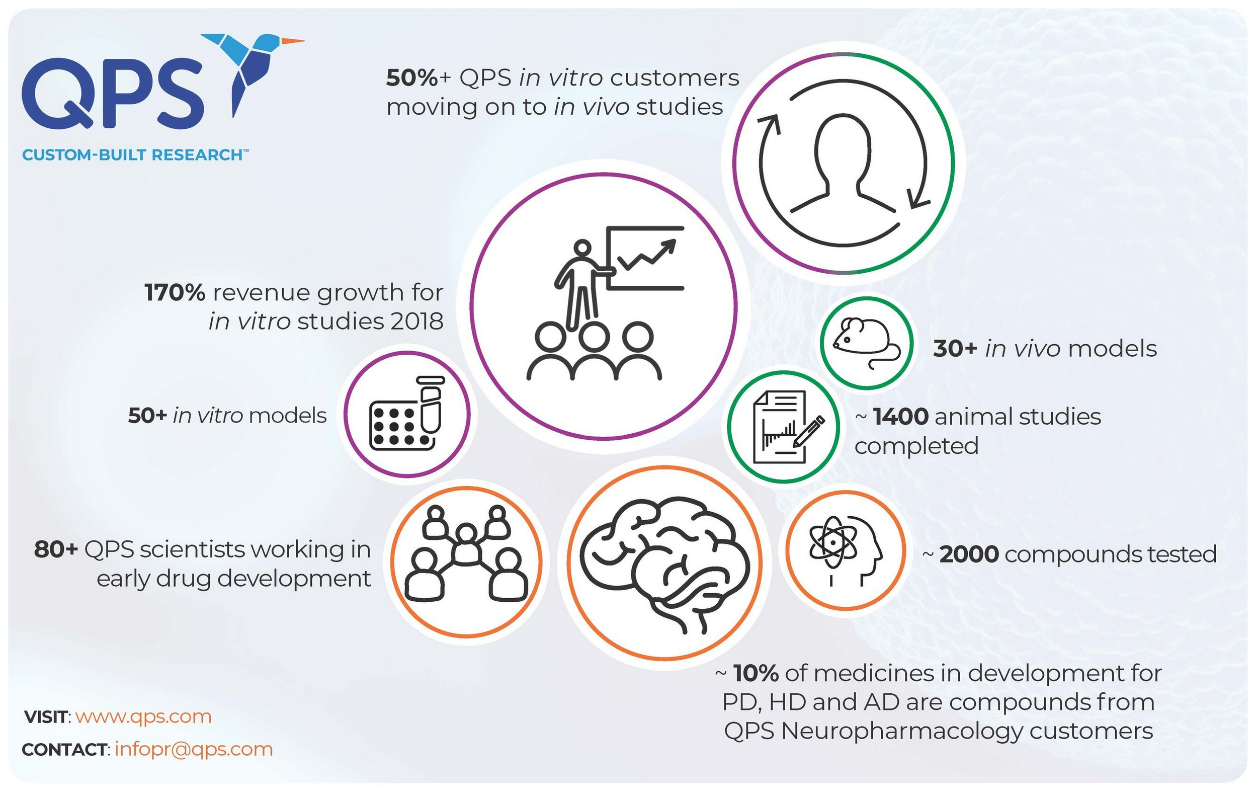 QPS-infographic