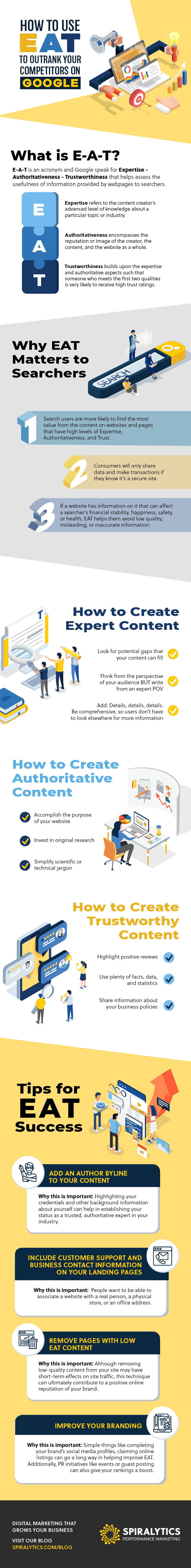 How to use EAT to outrank your competitors on google infographic