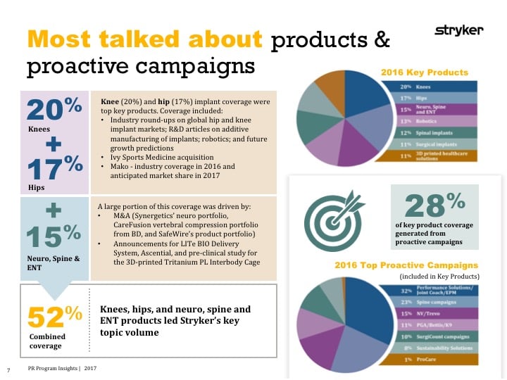 Stryker 2016 Media Report