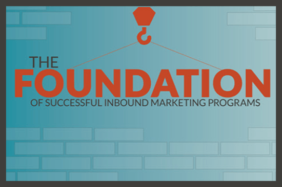 The Foundation Of Successful Inbound Marketing (infographic) -1