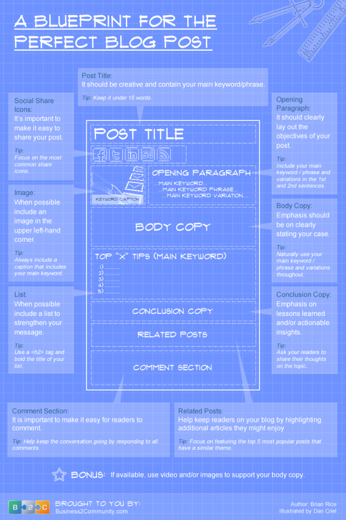 The-Blueprint-For-the-Perfect-Blog-Post-682x1024