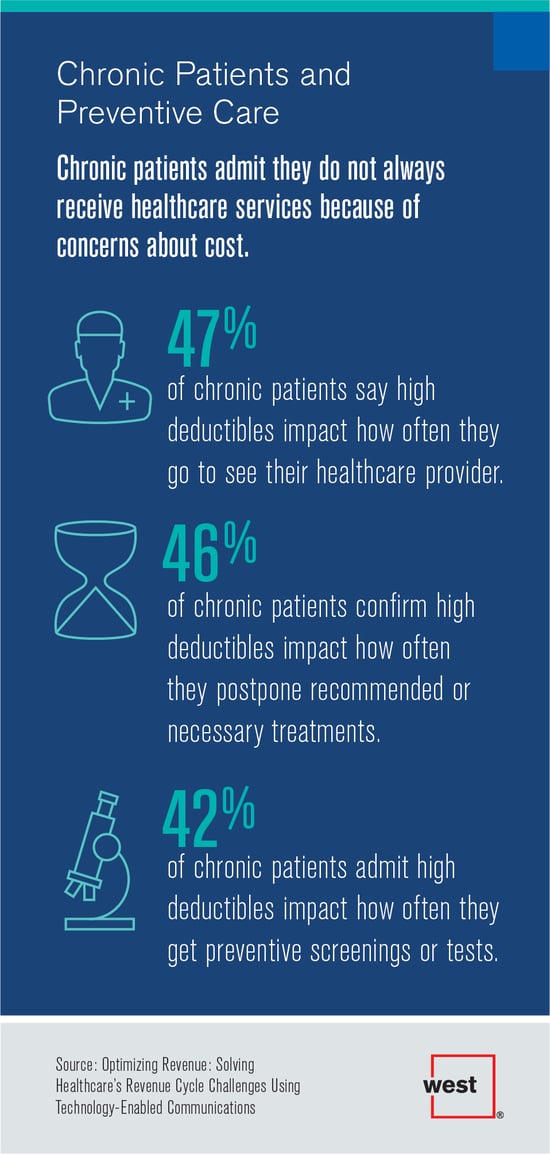 WEST-Optimizing Revenue Infographics v5_Chronic patients admit.jpg