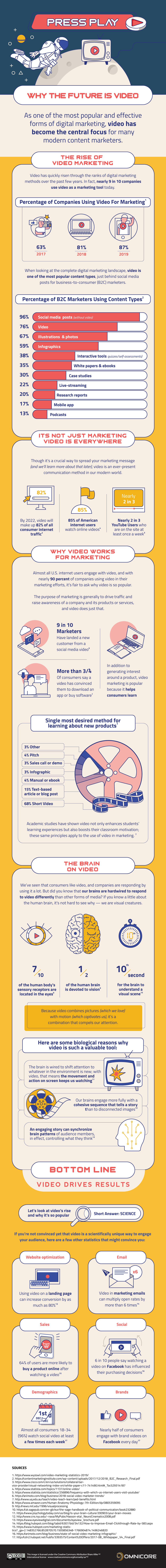 Why-The-Future-is-Video-Infographic