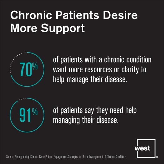 __10_chronic care patients desire support.jpg