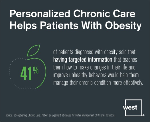 __17_personalized chronic care helps obesity.jpg