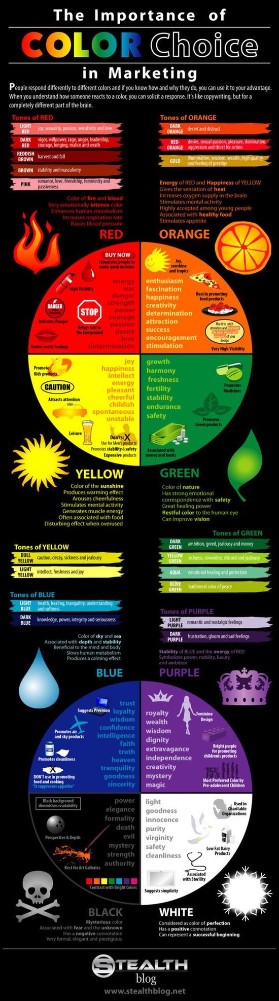 branding infographic choosing colors for brand marketing
