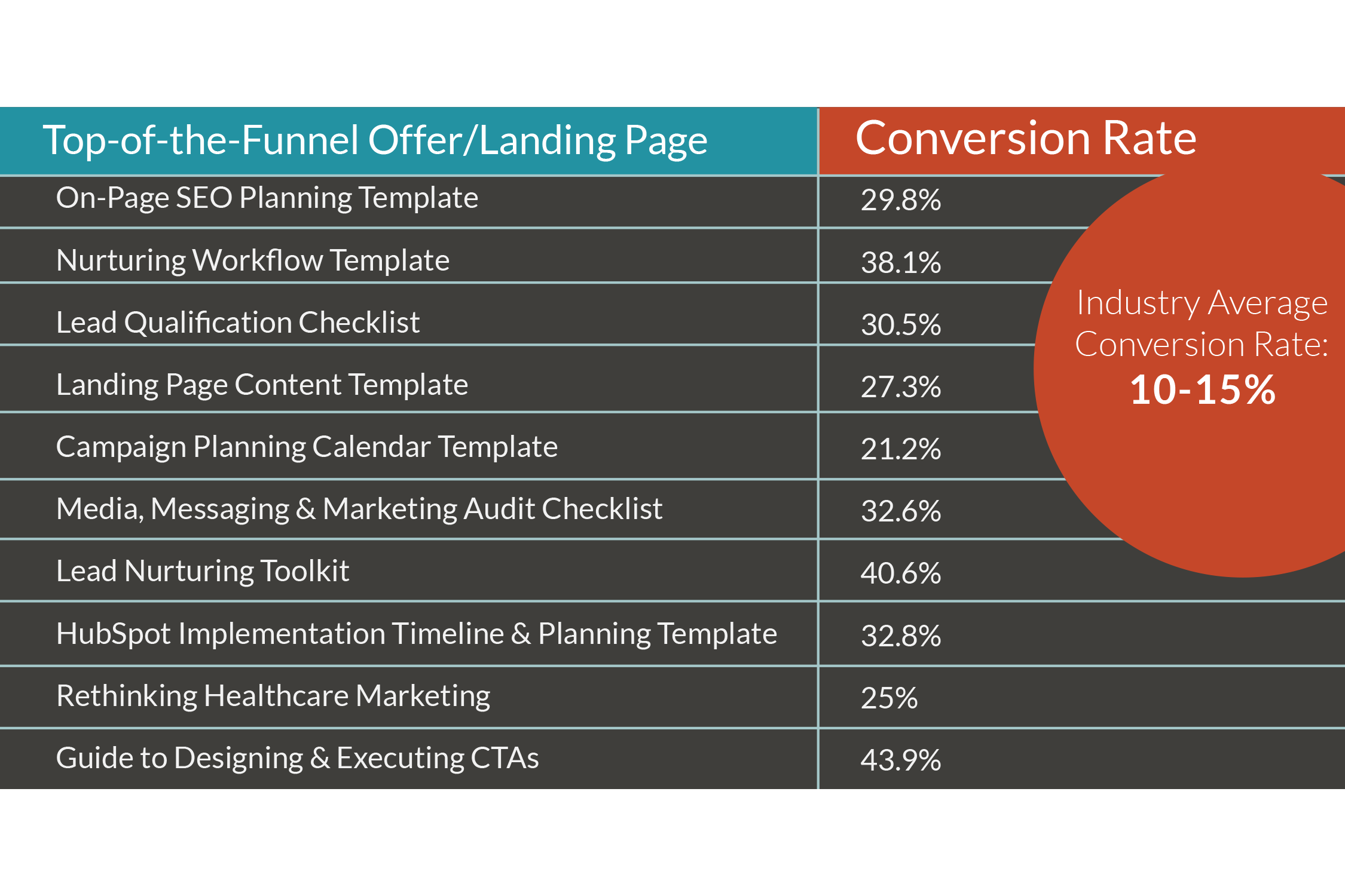 conversion_rate_table1